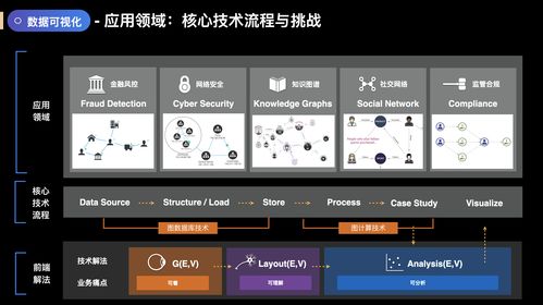 前端技術(shù)浪潮下的數(shù)據(jù)處理應(yīng)用與變革