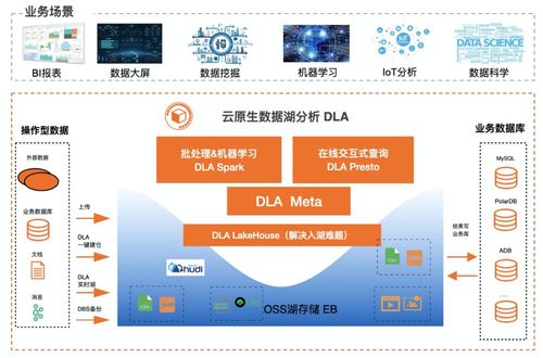 數(shù)據(jù)湖分析如何面向?qū)ο蟠鎯?chǔ)OSS進(jìn)行優(yōu)化數(shù)據(jù)處理