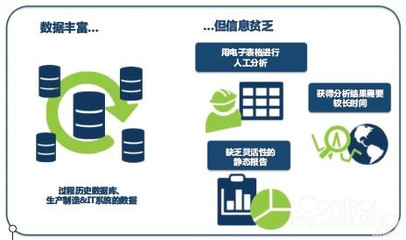 探索過(guò)程數(shù)據(jù)的最佳工具 從采集到洞察的全面指南