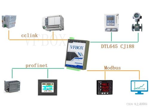 modbus設備數據 保存到mysql數據庫項目案例