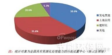 污泥處理處置全流程中大數據分析與存儲支持服務的核心價值與應用實踐