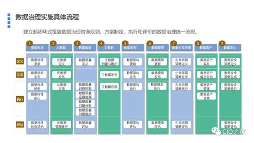 構(gòu)建數(shù)據(jù)驅(qū)動(dòng)的未來 基于數(shù)據(jù)中臺(tái)的數(shù)據(jù)治理與存儲(chǔ)支持服務(wù)