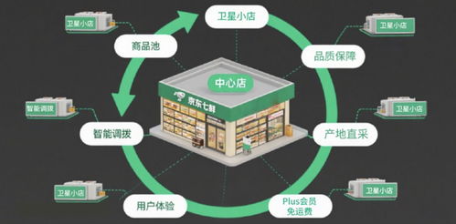 京東七鮮中秋禮盒銷售火爆 成交額飆升近600%，線上訂單同比增長(zhǎng)171%