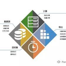 大數(shù)據(jù)日志分析 挖掘傳統(tǒng)行業(yè)日志大數(shù)據(jù)的無限價(jià)值
